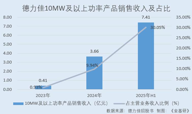 图表
AI 生成的内容可能不正确。