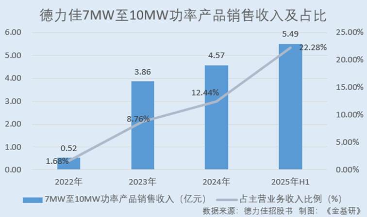 图表, 瀑布图
AI 生成的内容可能不正确。