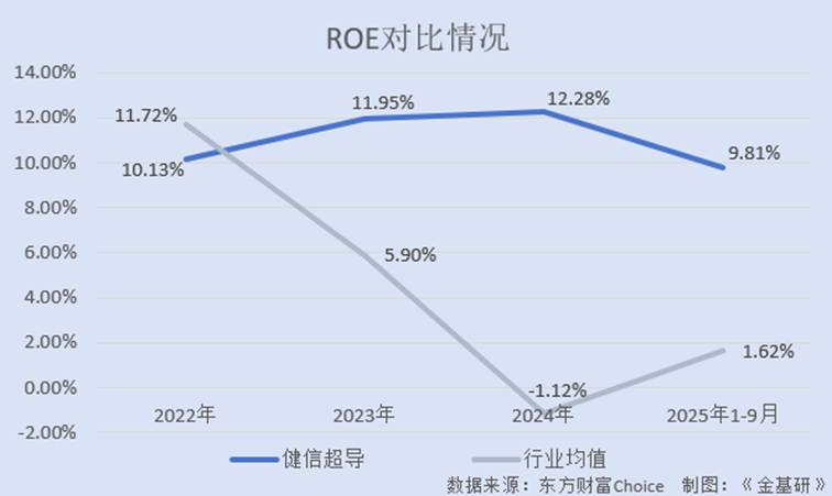 图表, 折线图

AI 生成的内容可能不正确。
