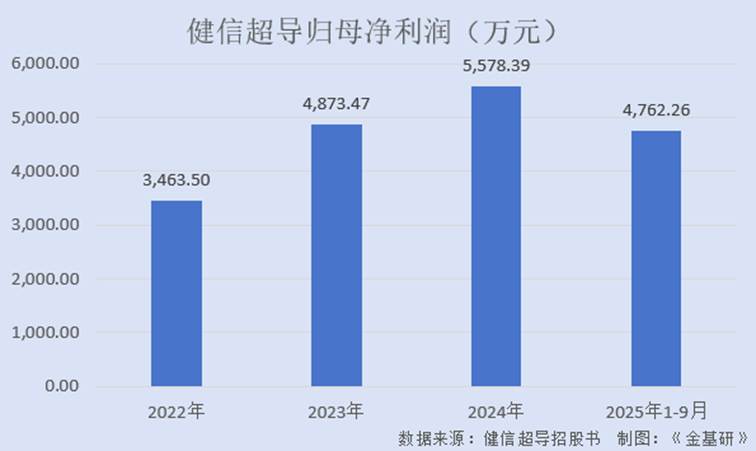 图表, 条形图

AI 生成的内容可能不正确。