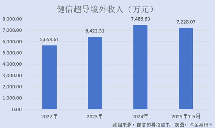 图表, 条形图

AI 生成的内容可能不正确。