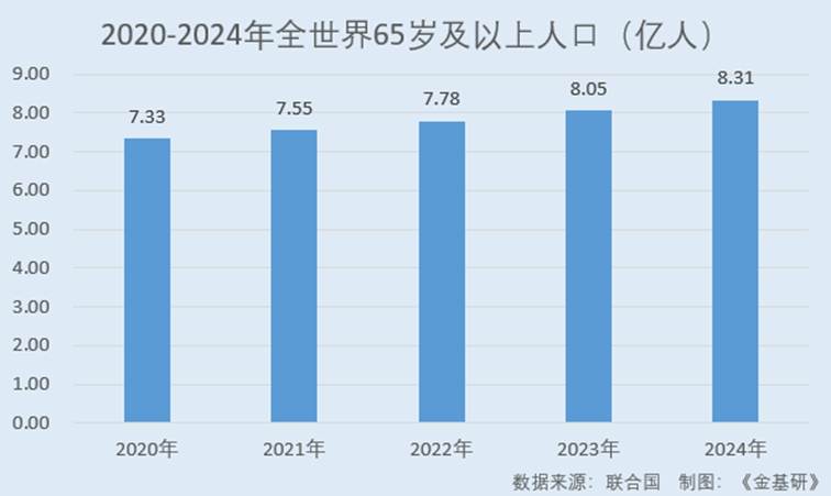 图表, 条形图

AI 生成的内容可能不正确。