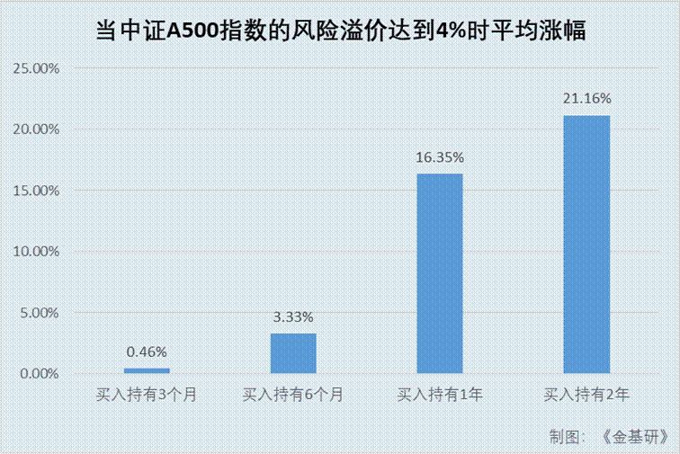 图表, 条形图
AI 生成的内容可能不正确。