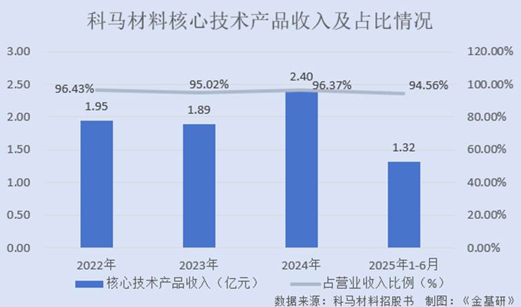 图表, 条形图

AI 生成的内容可能不正确。