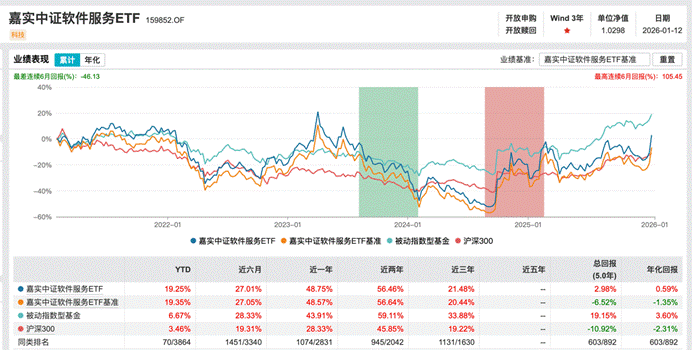直方图
AI 生成的内容可能不正确。