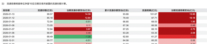 表格
AI 生成的内容可能不正确。