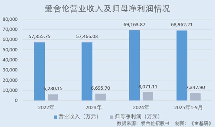 图表, 瀑布图
AI 生成的内容可能不正确。