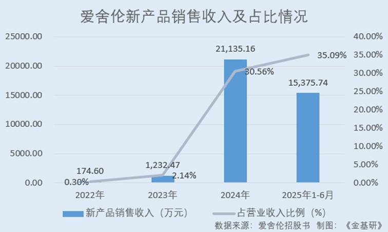 图表
AI 生成的内容可能不正确。