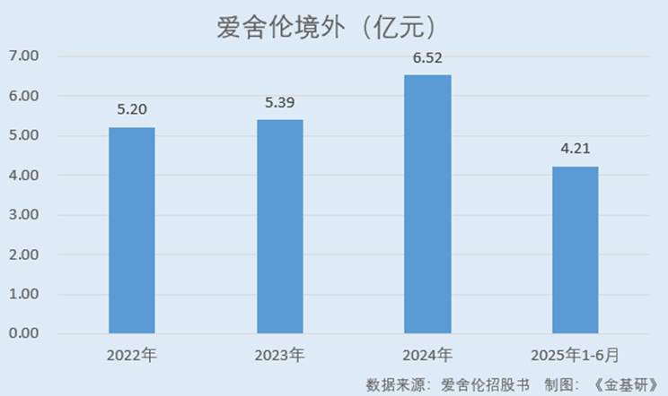 图表, 条形图
AI 生成的内容可能不正确。