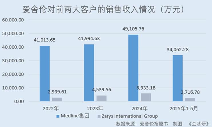 图表, 瀑布图
AI 生成的内容可能不正确。