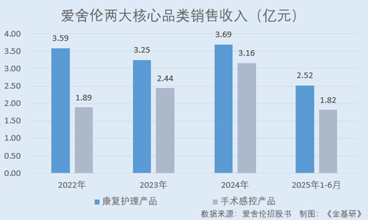 图表, 条形图
AI 生成的内容可能不正确。