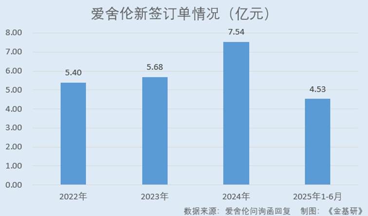 图表, 条形图
AI 生成的内容可能不正确。