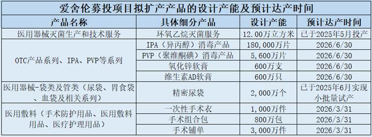 表格
AI 生成的内容可能不正确。