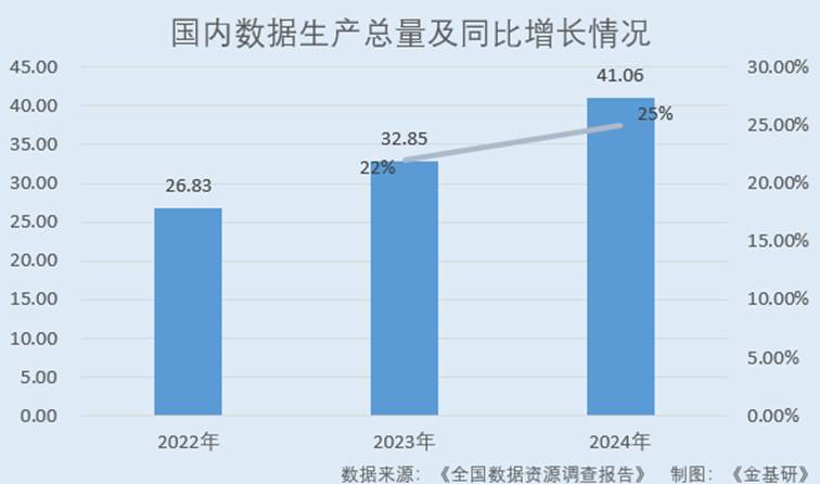 图表, 条形图
AI 生成的内容可能不正确。