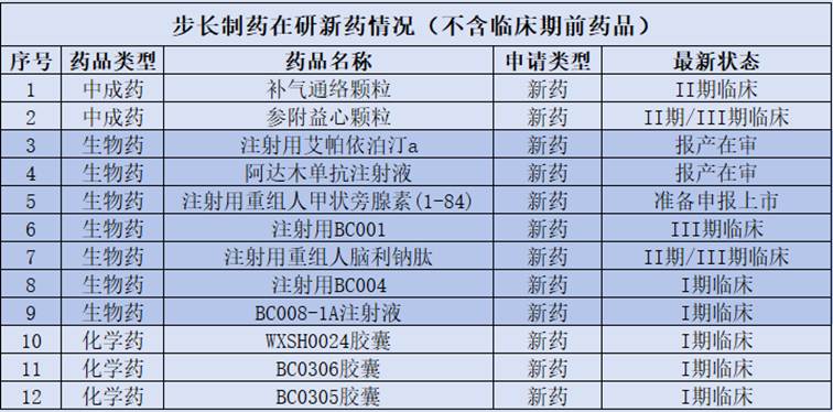表格

AI 生成的内容可能不正确。