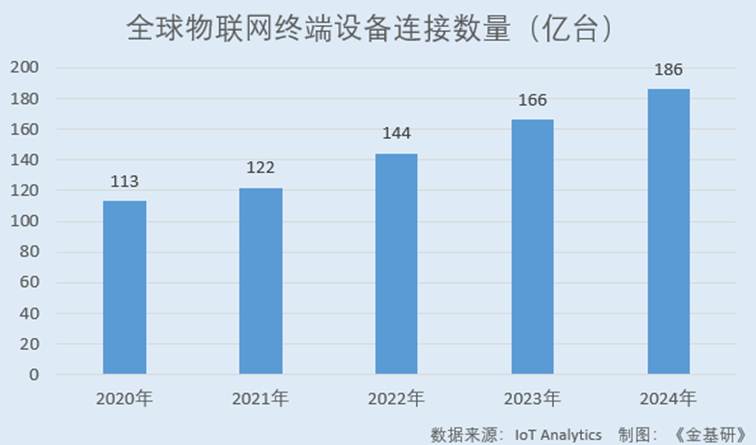 图表, 条形图
AI 生成的内容可能不正确。