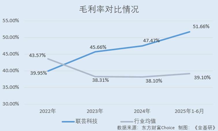 图表, 折线图
AI 生成的内容可能不正确。