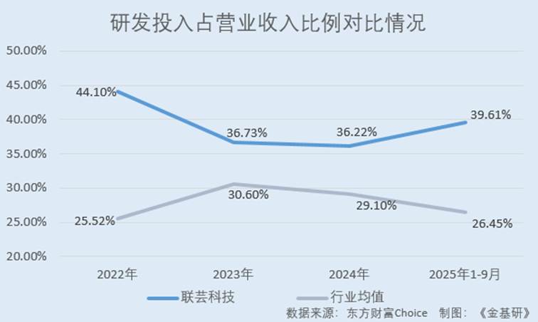 折线图
AI 生成的内容可能不正确。