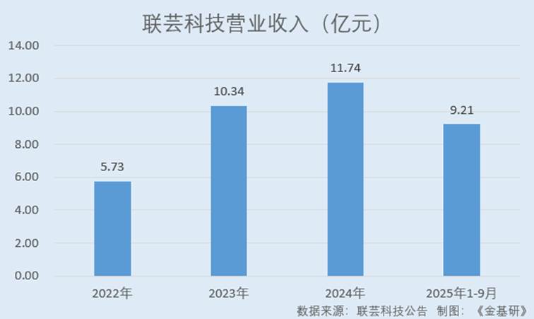 图表, 条形图
AI 生成的内容可能不正确。