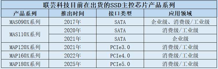 表格
AI 生成的内容可能不正确。