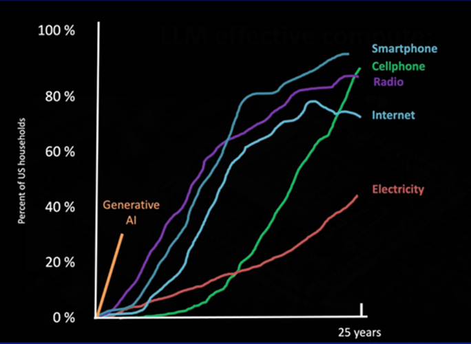 图表
AI 生成的内容可能不正确。