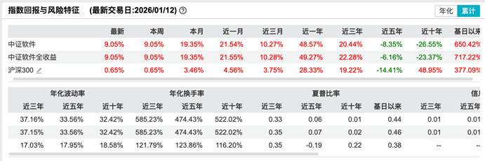 表格
AI 生成的内容可能不正确。