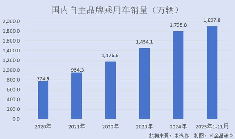 图表, 条形图
AI 生成的内容可能不正确。