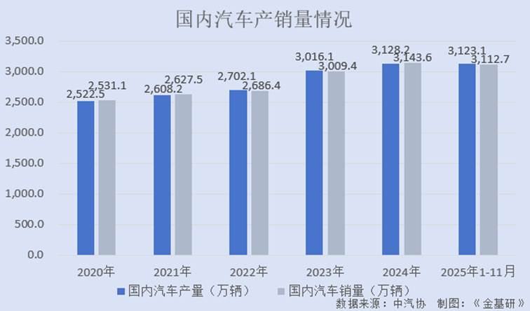 图表, 条形图
AI 生成的内容可能不正确。