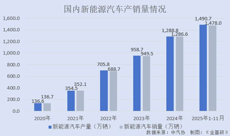图表, 条形图
AI 生成的内容可能不正确。