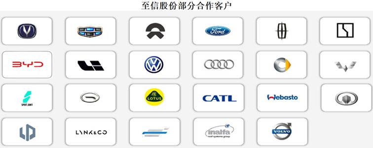 计算器放在一起
AI 生成的内容可能不正确。