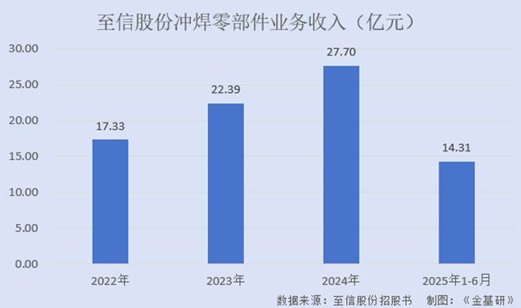 图表, 条形图
AI 生成的内容可能不正确。