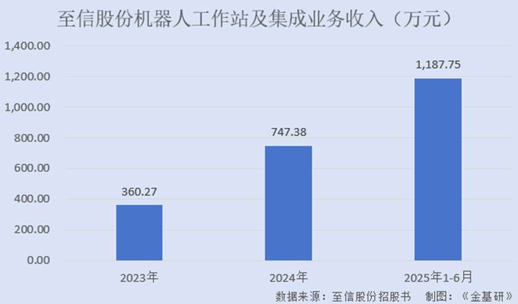 图表, 条形图, 瀑布图
AI 生成的内容可能不正确。