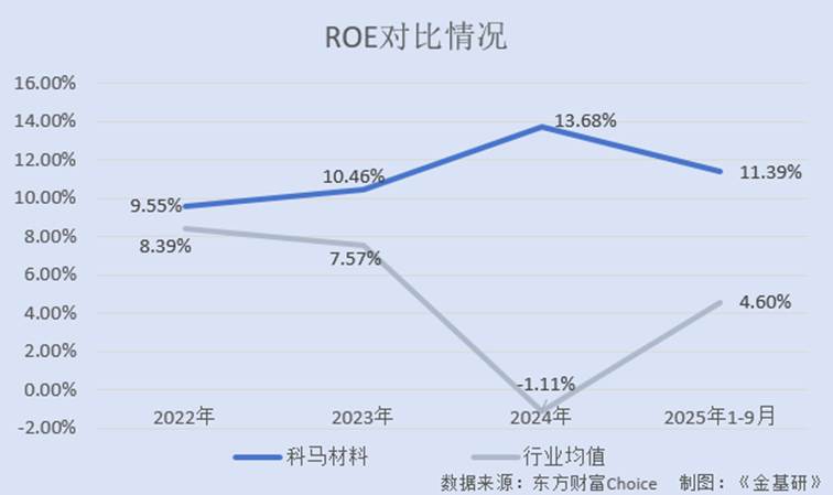图表, 折线图

AI 生成的内容可能不正确。