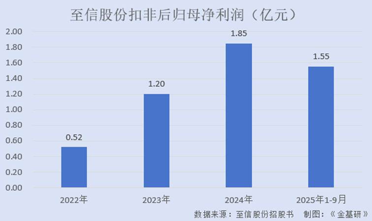 图表, 条形图, 瀑布图
AI 生成的内容可能不正确。