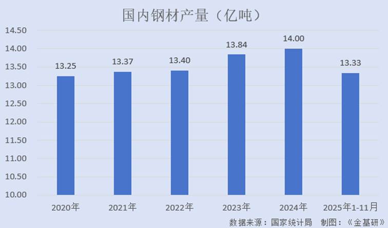 图表, 条形图

AI 生成的内容可能不正确。