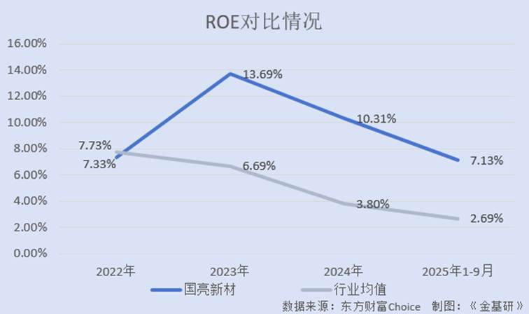 图表, 折线图

AI 生成的内容可能不正确。