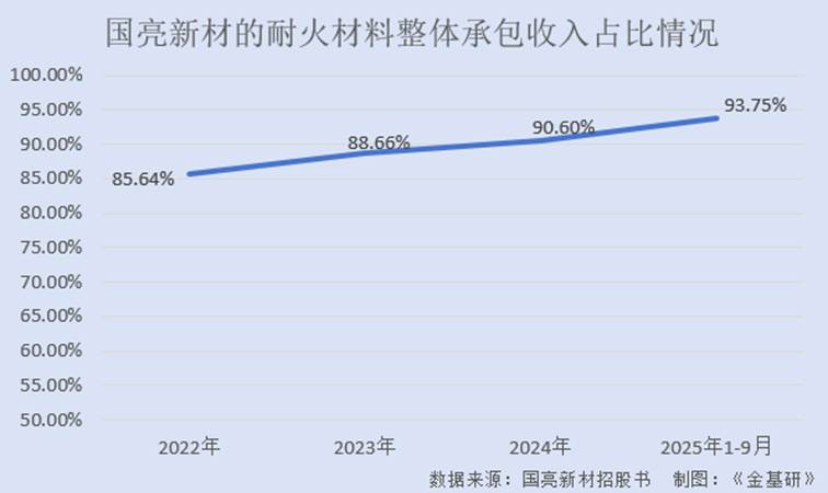 图表

AI 生成的内容可能不正确。