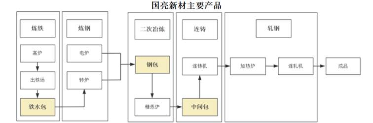 图示

AI 生成的内容可能不正确。