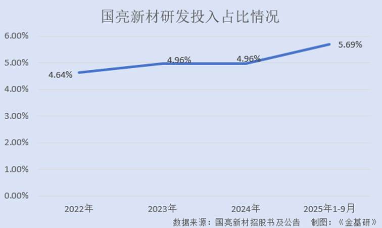 图表, 折线图

AI 生成的内容可能不正确。