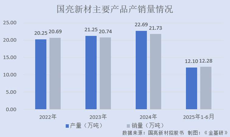 图表, 条形图

AI 生成的内容可能不正确。