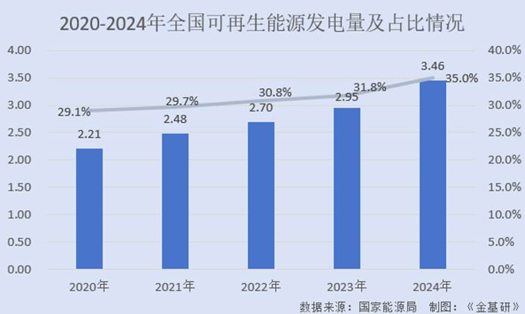 图表, 条形图
AI 生成的内容可能不正确。
