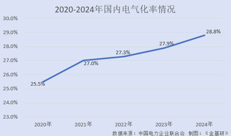 图表, 折线图
AI 生成的内容可能不正确。