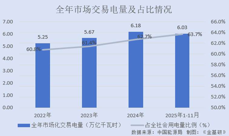 图表
AI 生成的内容可能不正确。