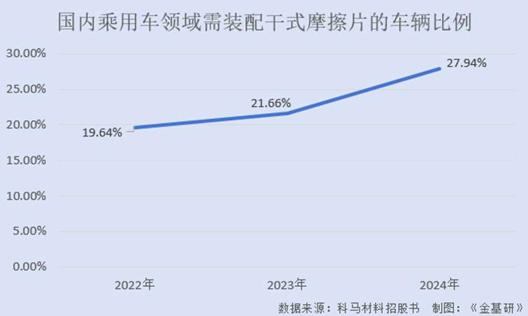 图表, 折线图

AI 生成的内容可能不正确。