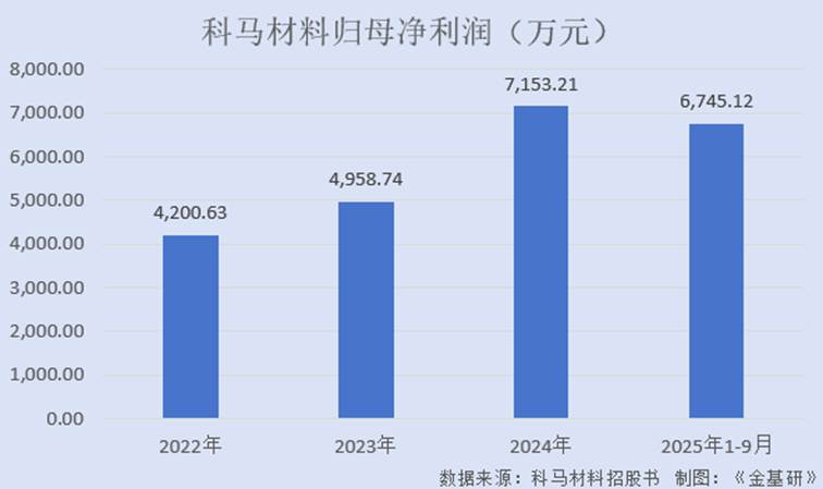 图表, 条形图

AI 生成的内容可能不正确。