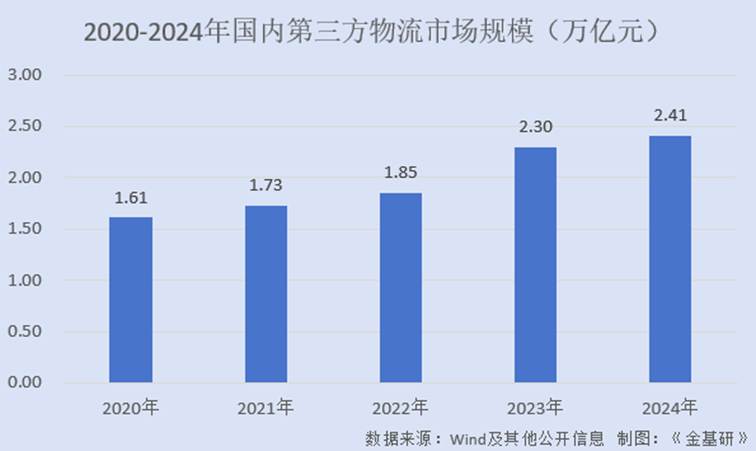 图表, 条形图
AI 生成的内容可能不正确。