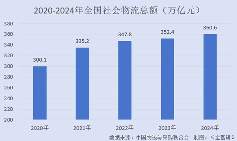 图表, 条形图
AI 生成的内容可能不正确。