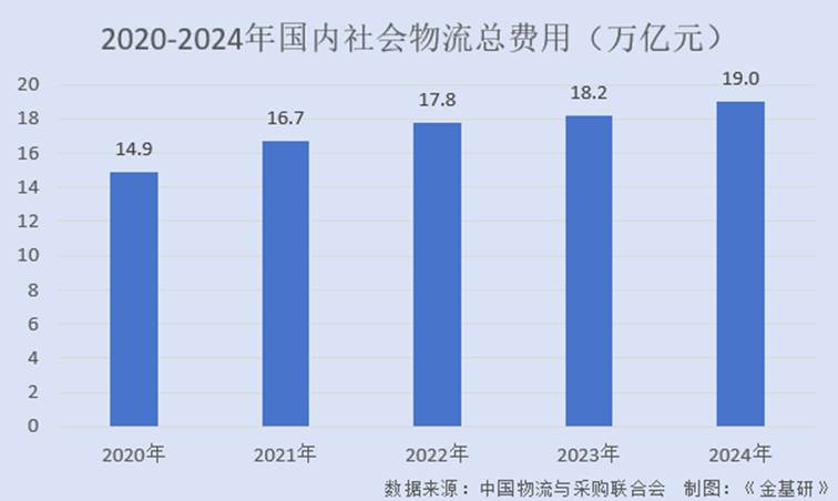 图表, 条形图
AI 生成的内容可能不正确。
