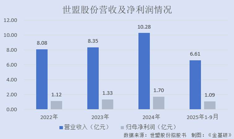图表, 瀑布图
AI 生成的内容可能不正确。