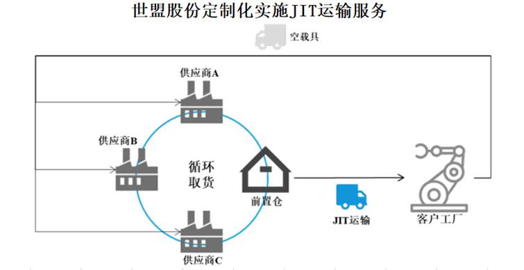 图示
AI 生成的内容可能不正确。